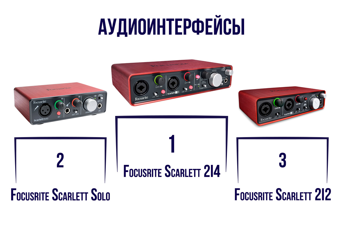 Аудиоинтерфейсы