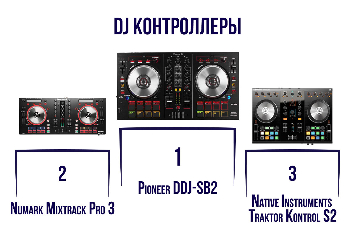 DJ контроллеры