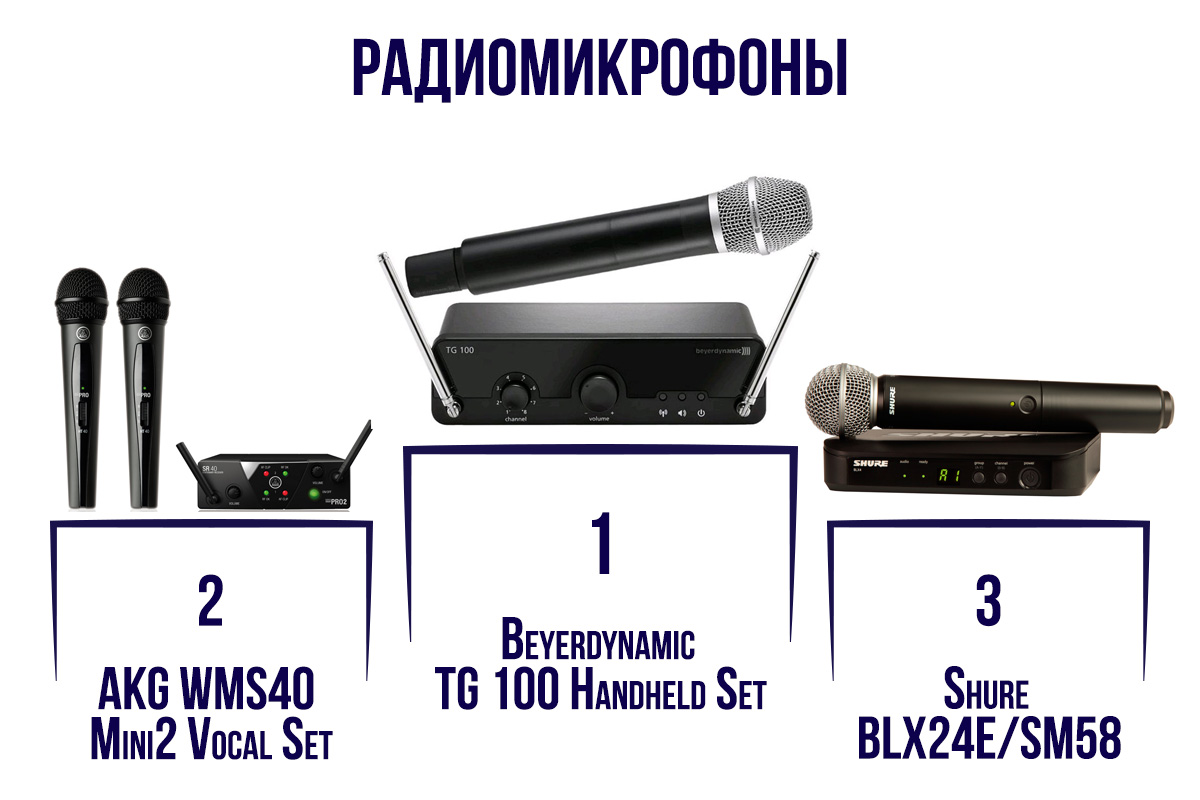 Радиомикрофоны