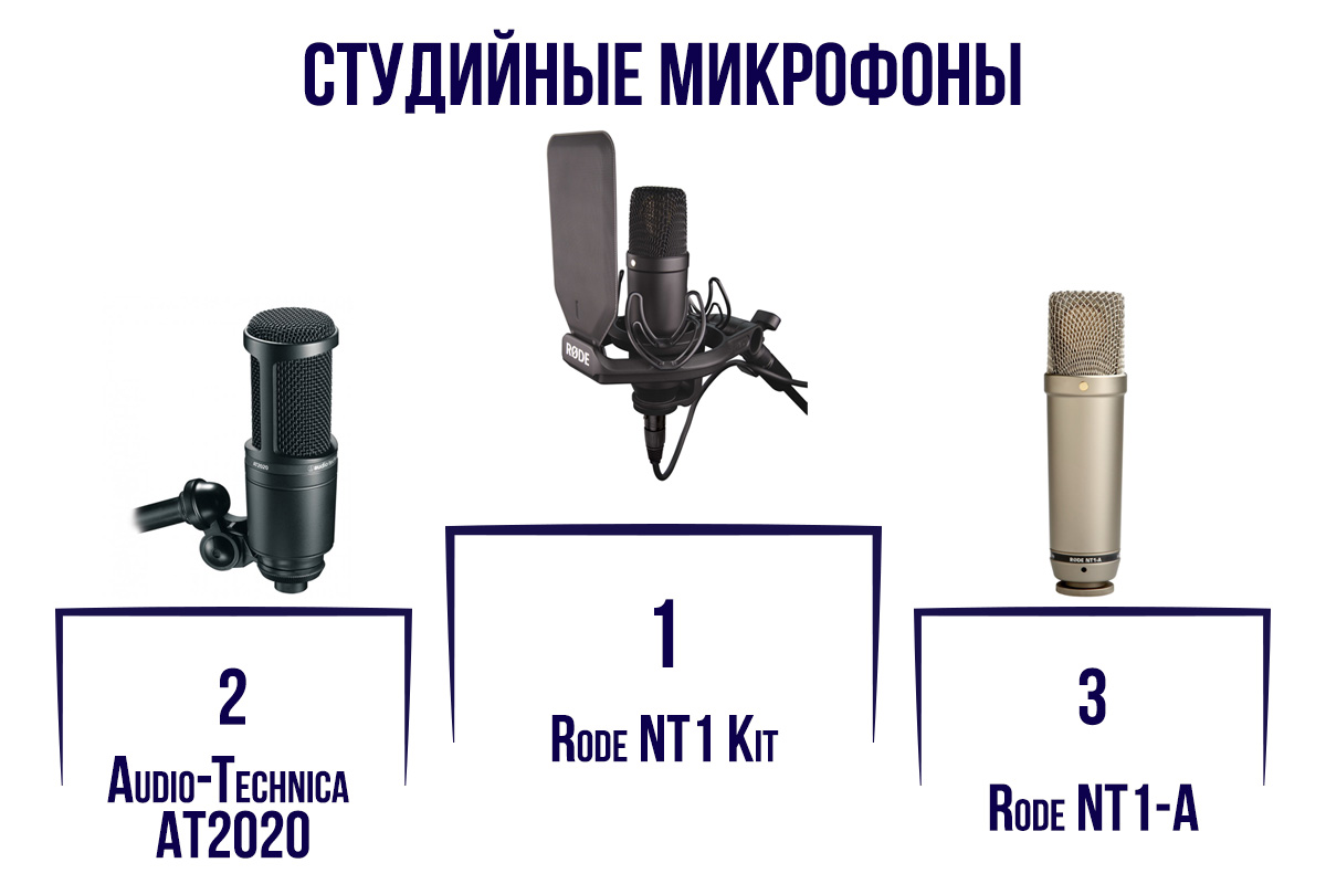 Студийные микрофоны
