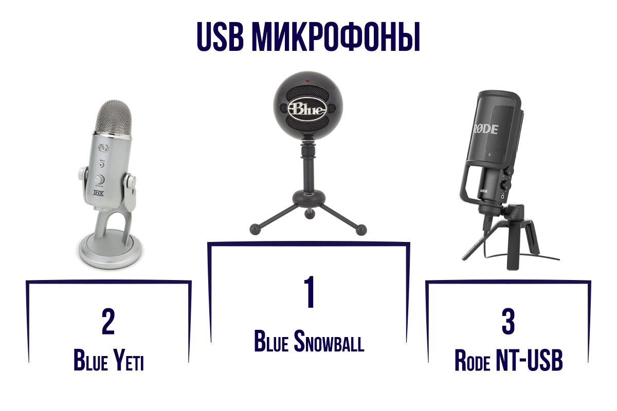 USB микрофоны