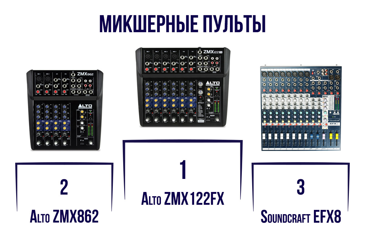 Микшерные пульты