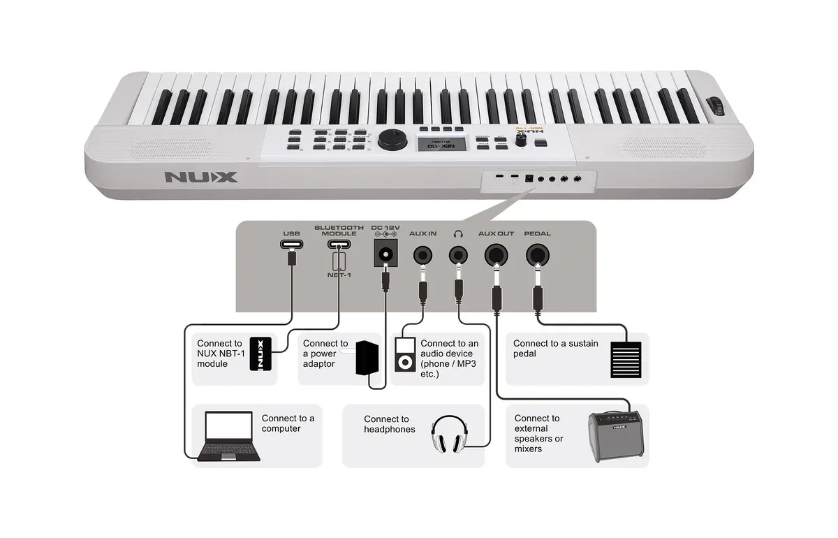 Разъёмы и подключения синтезатора NUX NEK-110-BK