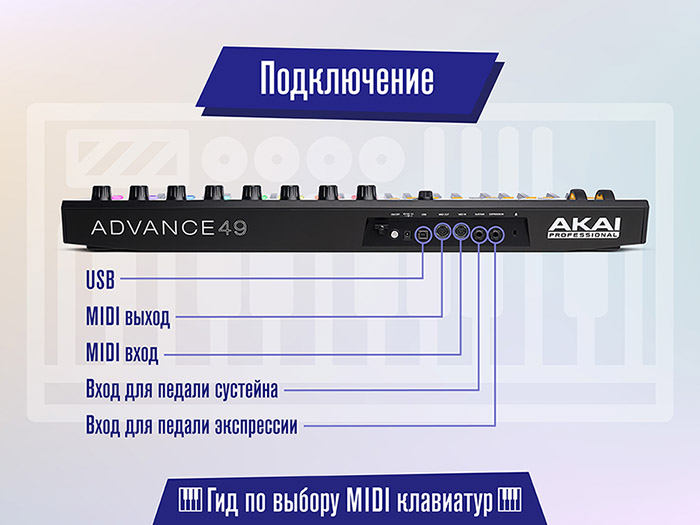Подключение MIDI клавиатуры Подключение MIDI клавиатуры