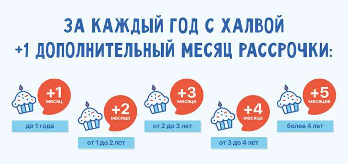Условия по Халве