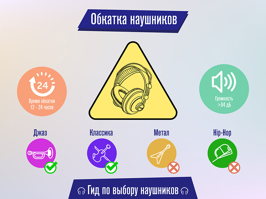 Обкатка наушников