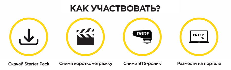 Как принять участие?