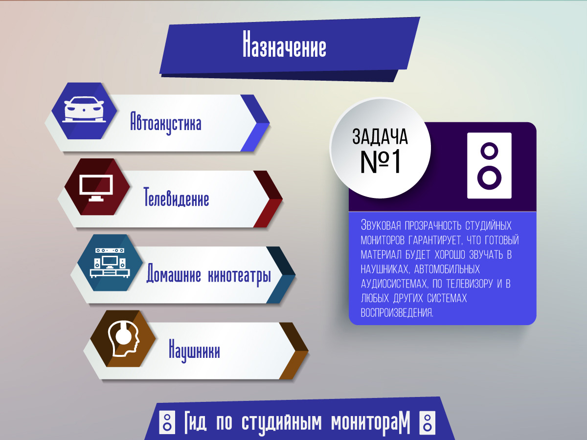 Назначение студийных мониторов Инфографика: назначение студийных мониторов