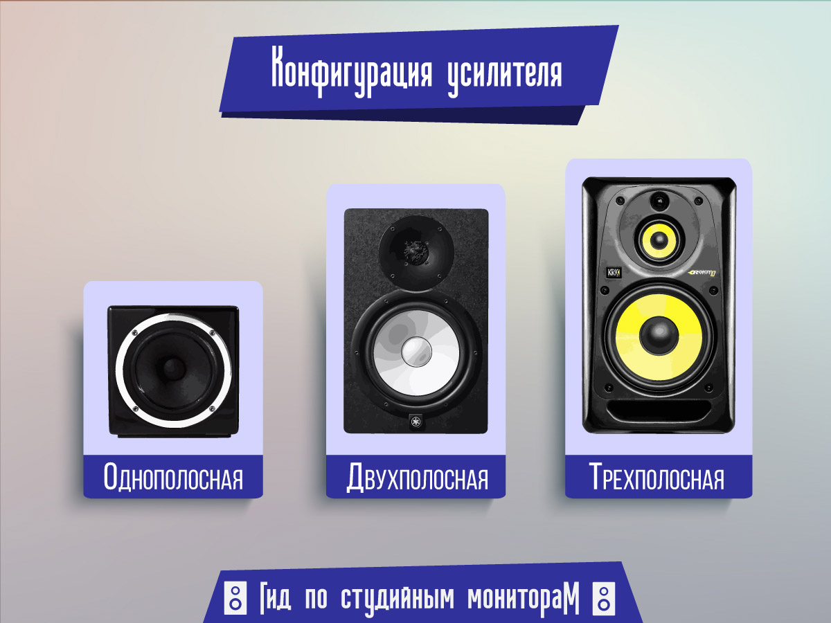 Конфигурации усиления студийных мониторов Инфографика: активные и пассивные мониторы по усилению — 1-полосная, 2-полосная, 3-полосная конфигурация