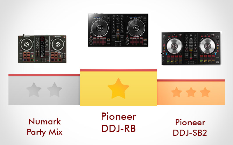 Лучшие DJ контроллеры