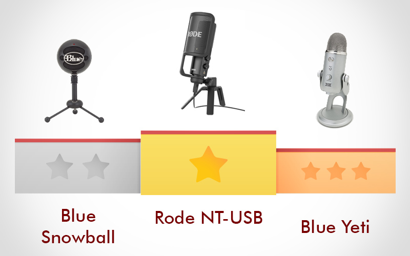 Лучшие USB микрофоны