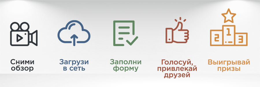 Как работает конкурс?