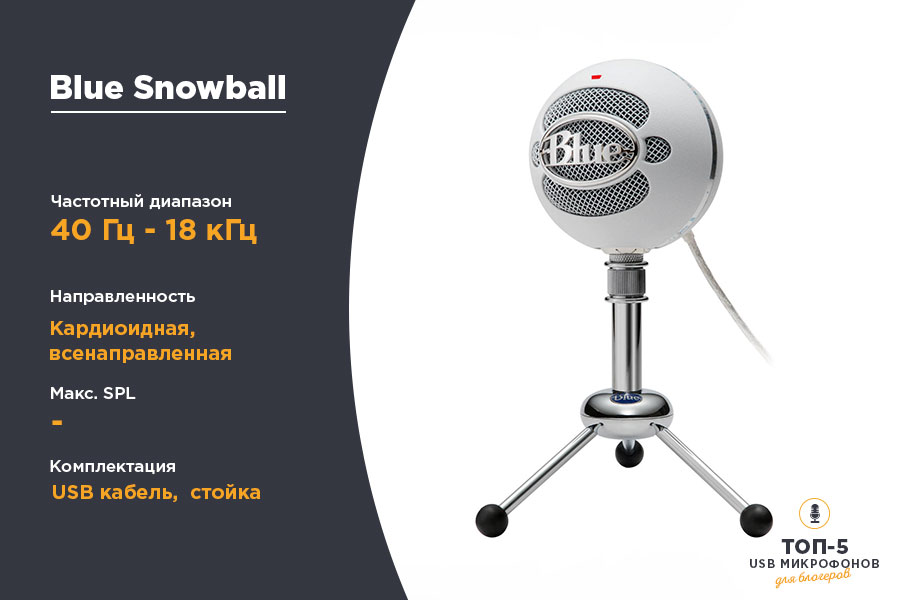 Blue Snowball Характеристики