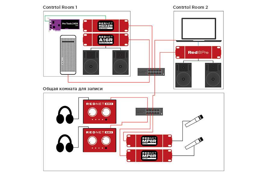 Схема сетевой студии с использованием Ethernet в нескольких помещениях