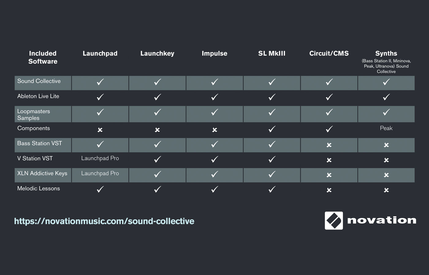 Sound Collective 2